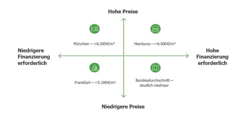Eigentum unter neuen Vorzeichen: Warum der Immobilienkredit heute vor allem Weitsicht erfordert 2 Eigentum unter neuen Vorzeichen: Warum der Immobilienkredit heute vor allem Weitsicht erfordert Zwischenablage 03 11 2026 01