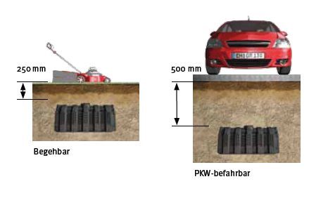 Sicker Tunnel, Pkw befahrbar, 300L