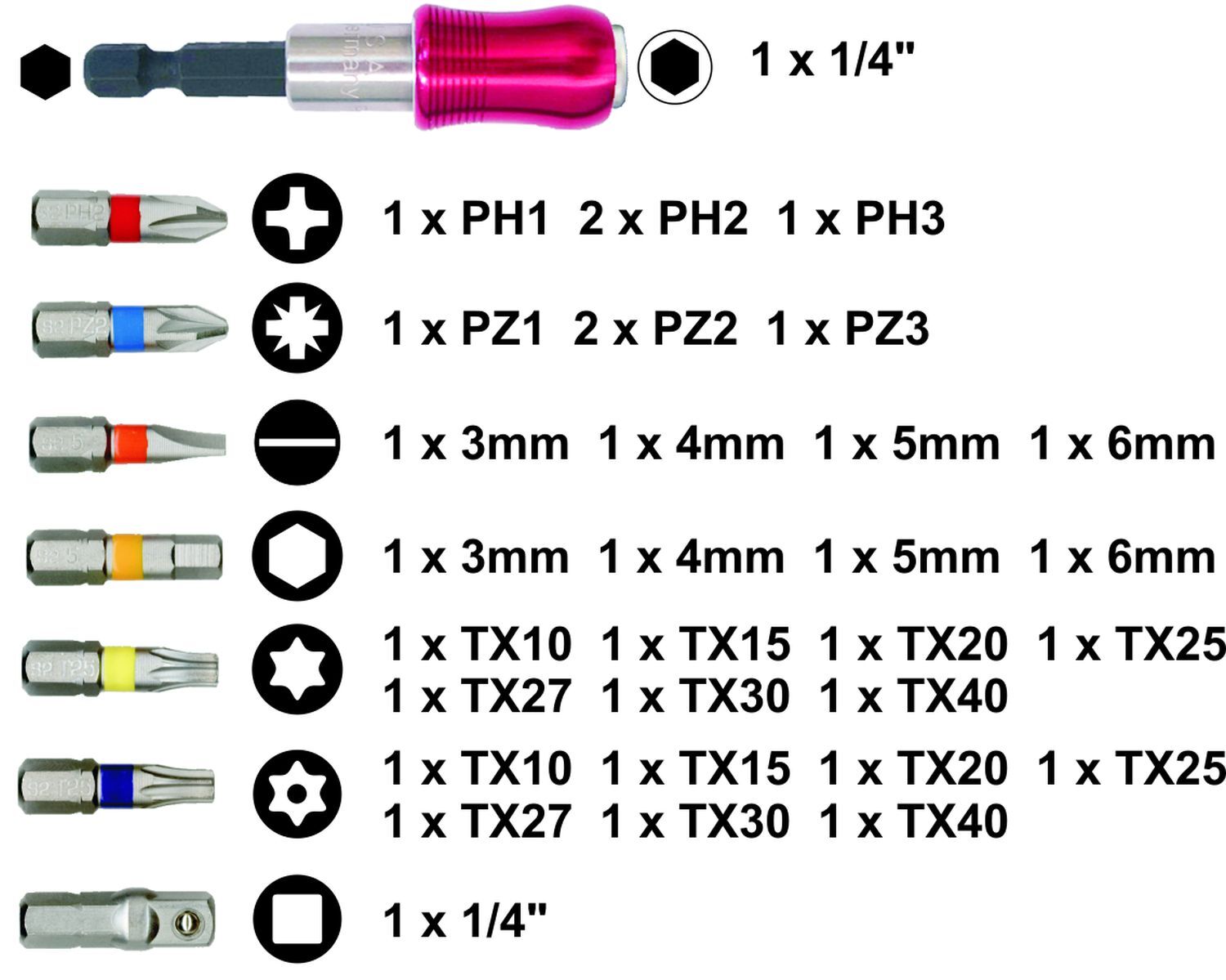 Bit-Satz, 32 tlg.,Eigenlabel