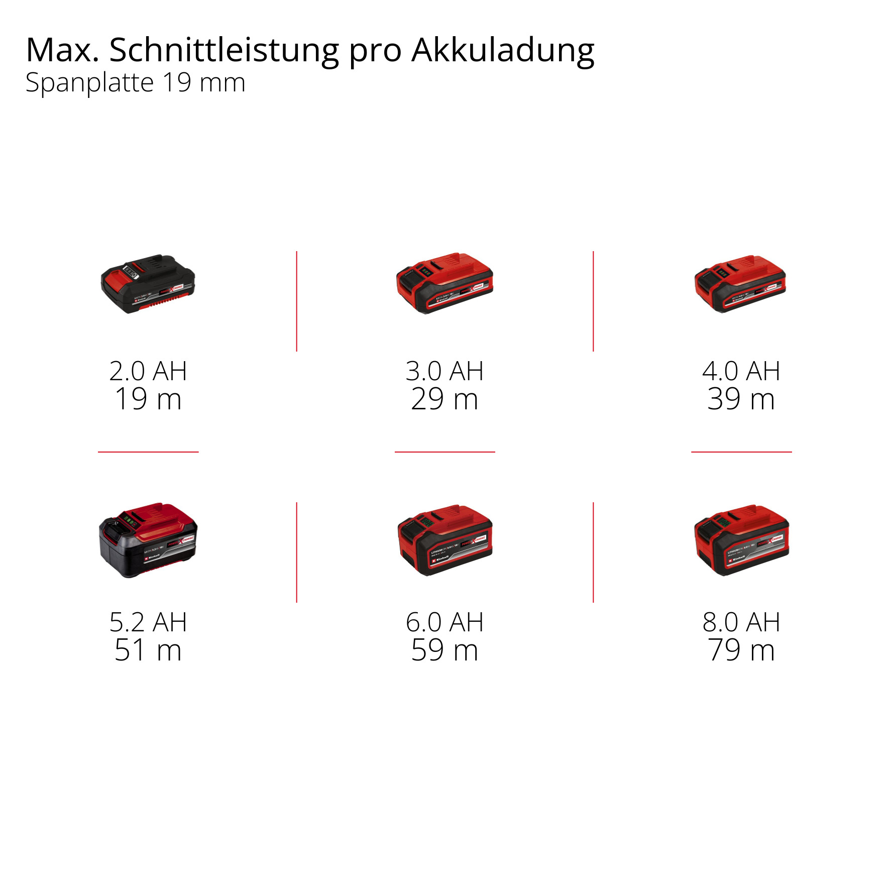 Akku-Tauchsäge TP-PS 18/165 Li BL - Solo