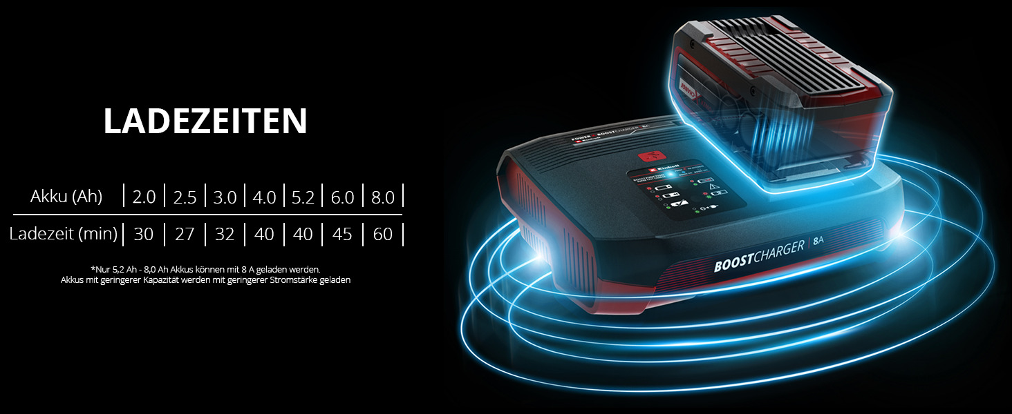 PXC-Ladegerät Power X-Boostcharger 8A bei leitermann.de günstig kaufen PXC-Ladegerät Power X-Boostcharger 8A