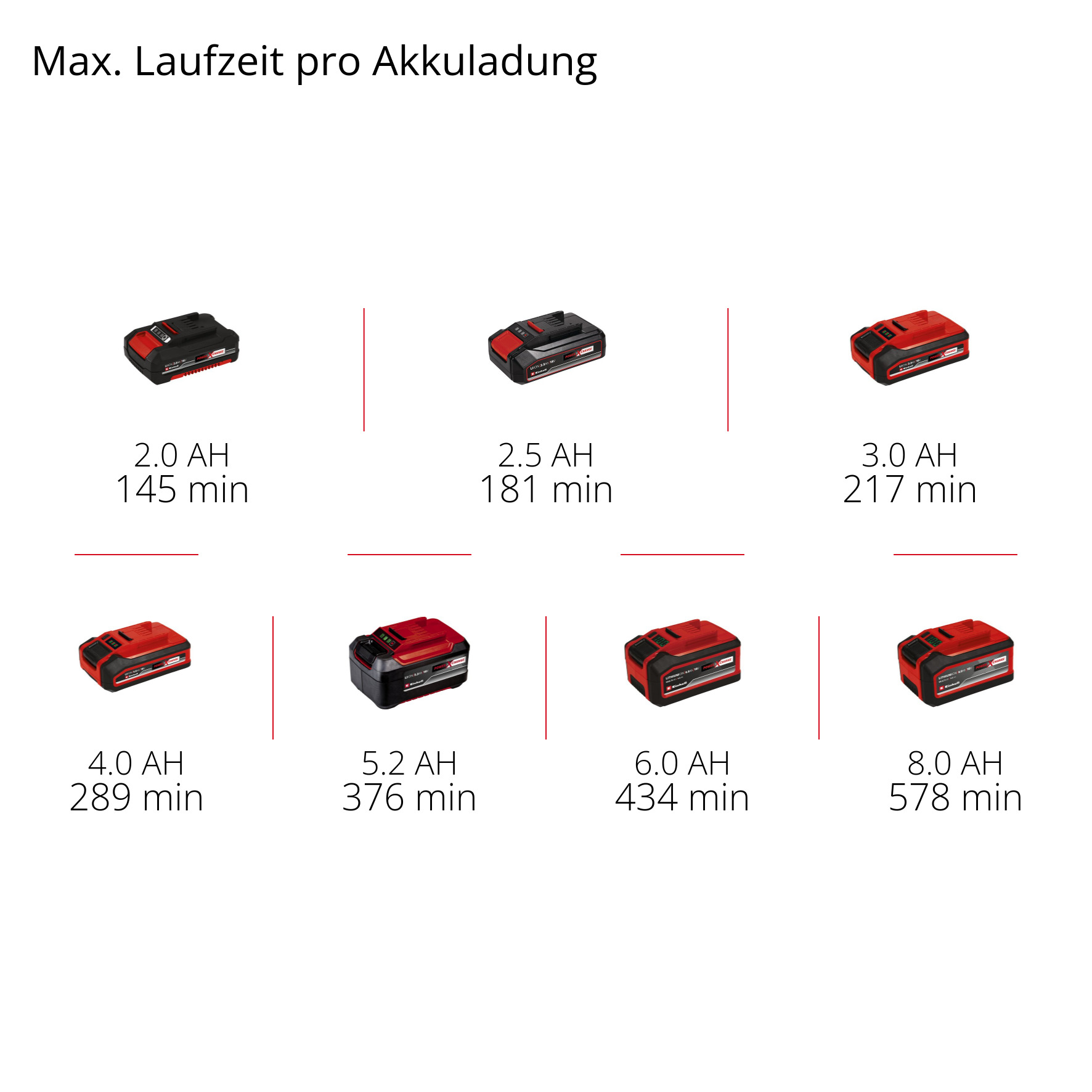 Akku-Lampe TE-CL 18/1000 S Li - Solo