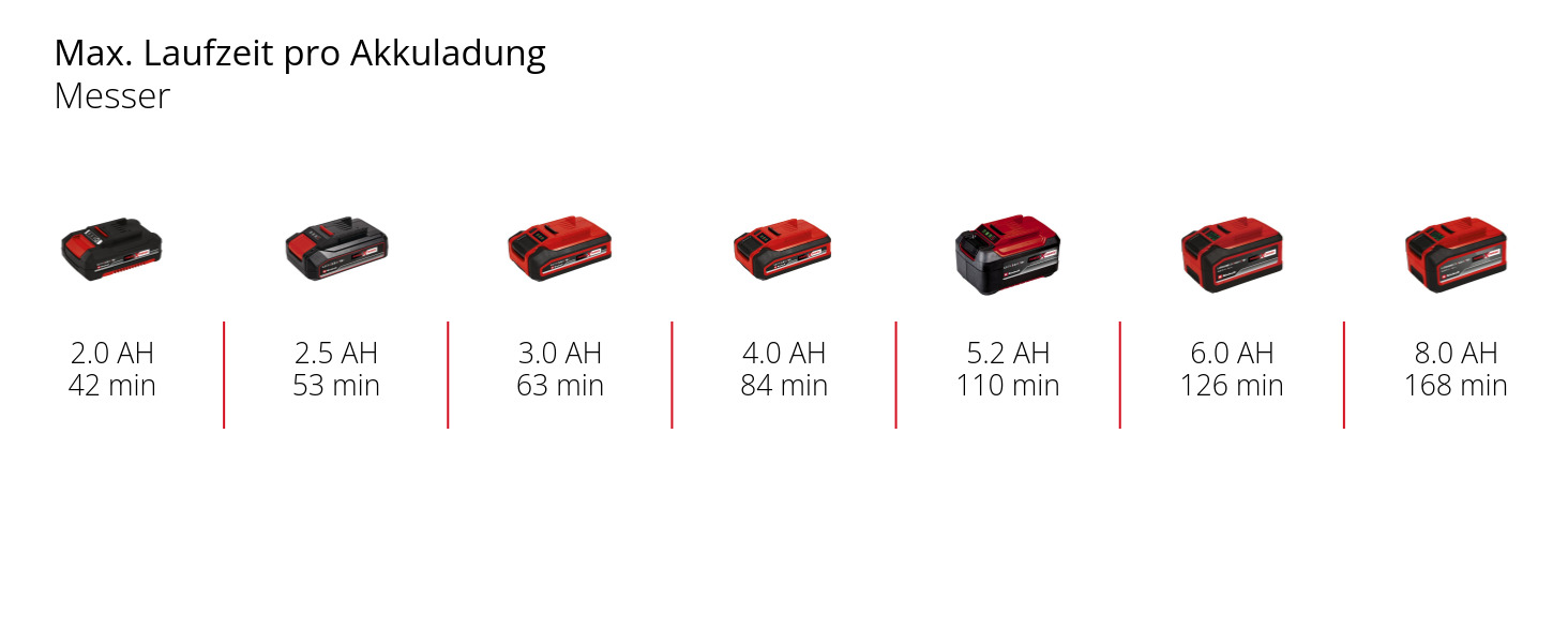Akku-Rasentrimmer GE-CT 18/25 Li-Solo bei leitermann.de günstig kaufen Akku-Rasentrimmer GE-CT 18/25 Li-Solo