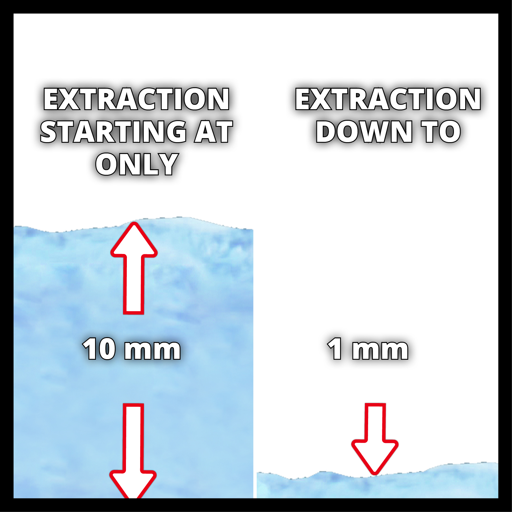 Akku-Schmutzwasserpumpe GE-DP 18/25 LL Li - Solo