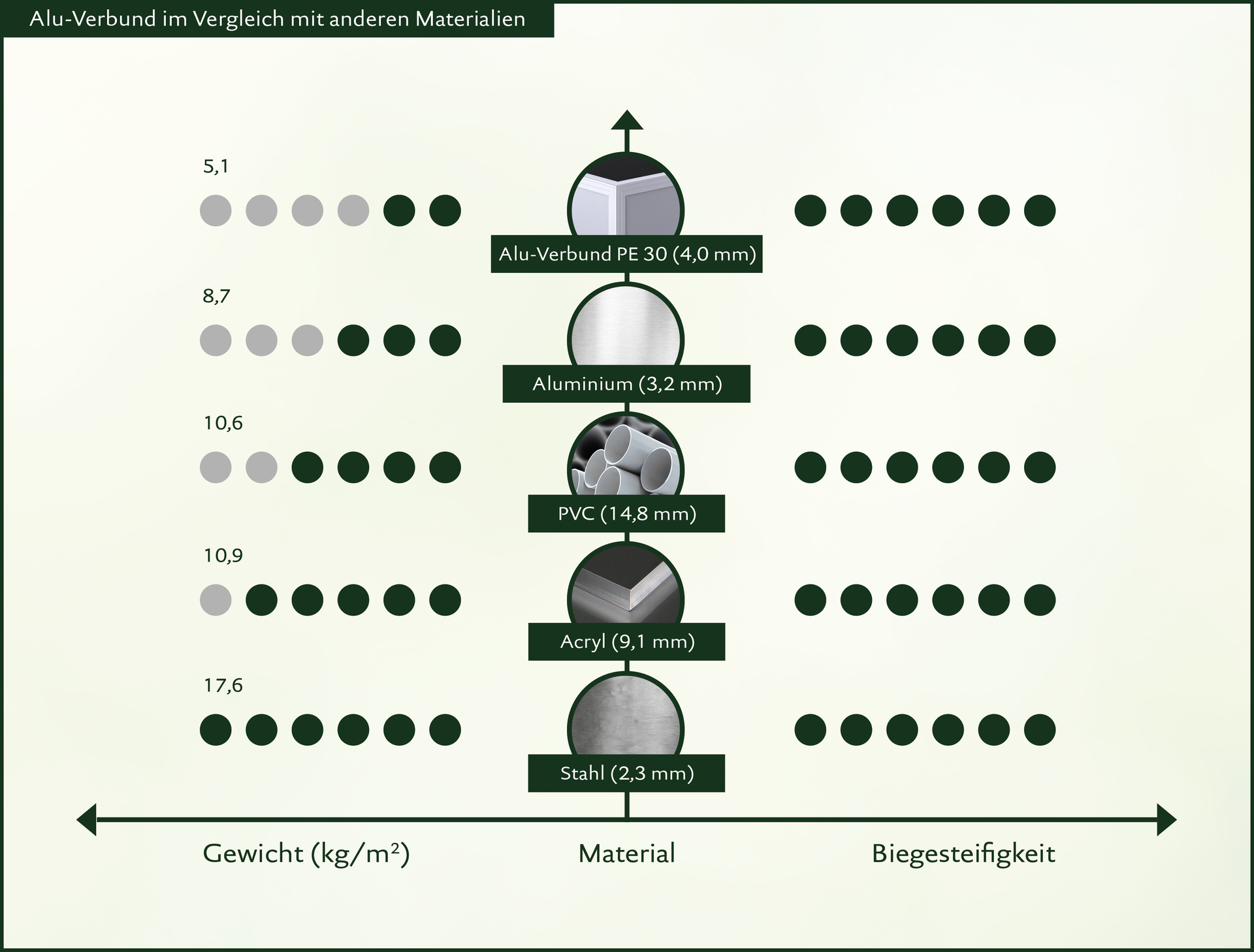 Aluminium-Hochbeet, Profilsystem