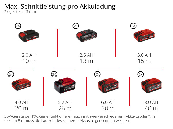 Akku-Mauernutfräse TP-MA 36/30 Li BL - Solo bei leitermann.de günstig kaufen Akku-Mauernutfräse TP-MA 36/30 Li BL - Solo