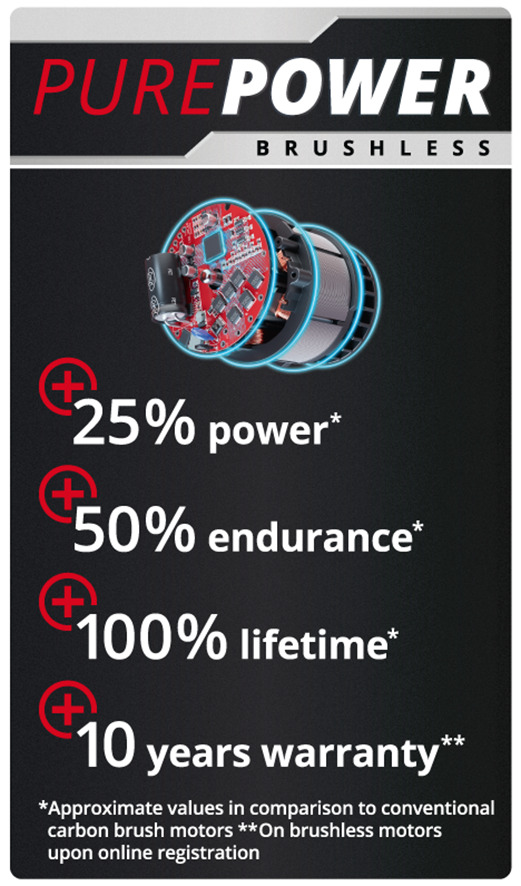 Akku-Kettensäge GP-LC 36/40 Li BL-Solo bei leitermann.de günstig kaufen Akku-Kettensäge GP-LC 36/40 Li BL-Solo