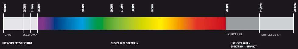 FORTIS Bügelbrille Uranus bei leitermann.de günstig kaufen FORTIS Bügelbrille Uranus