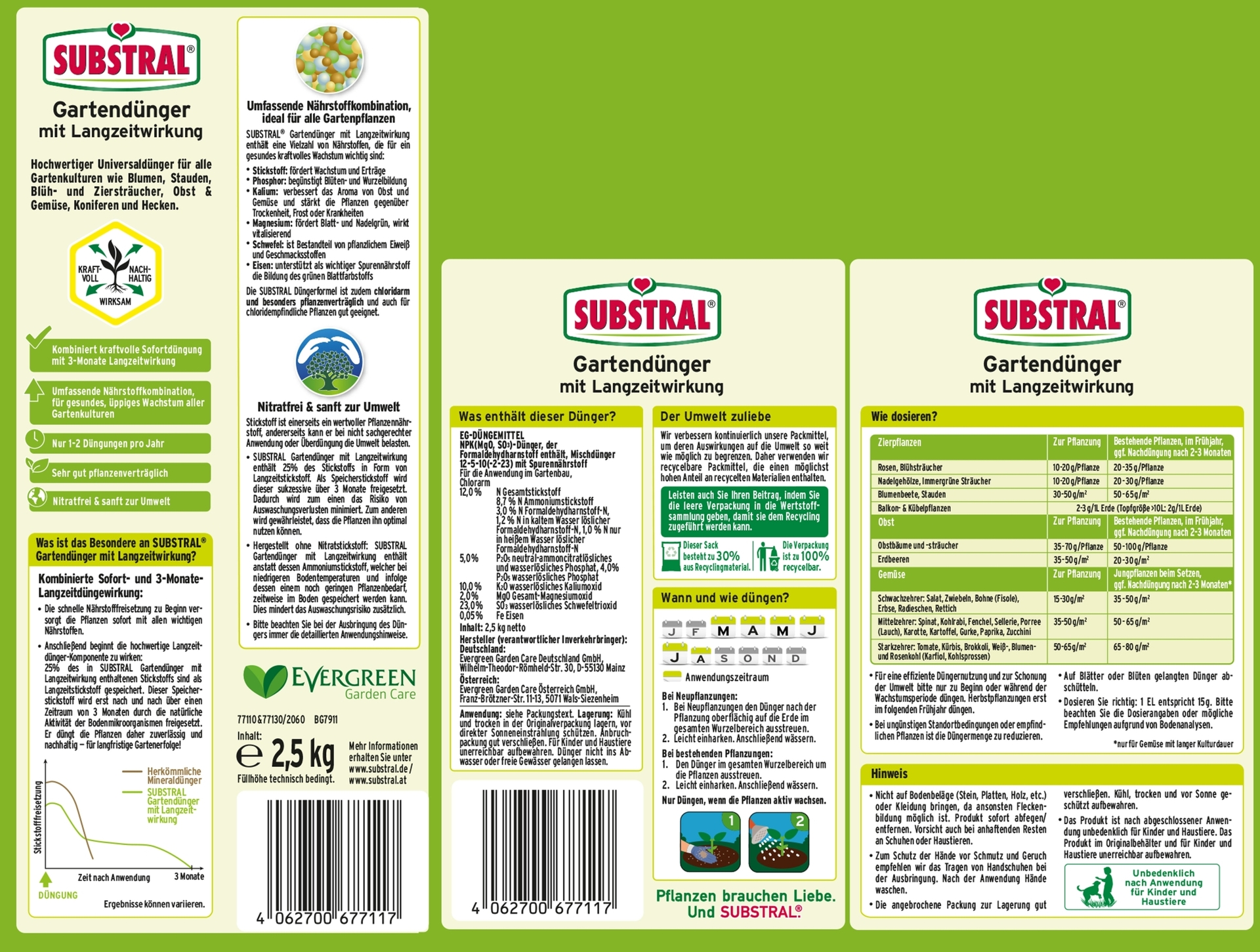 Gartendünger mit Langzeitwirkung