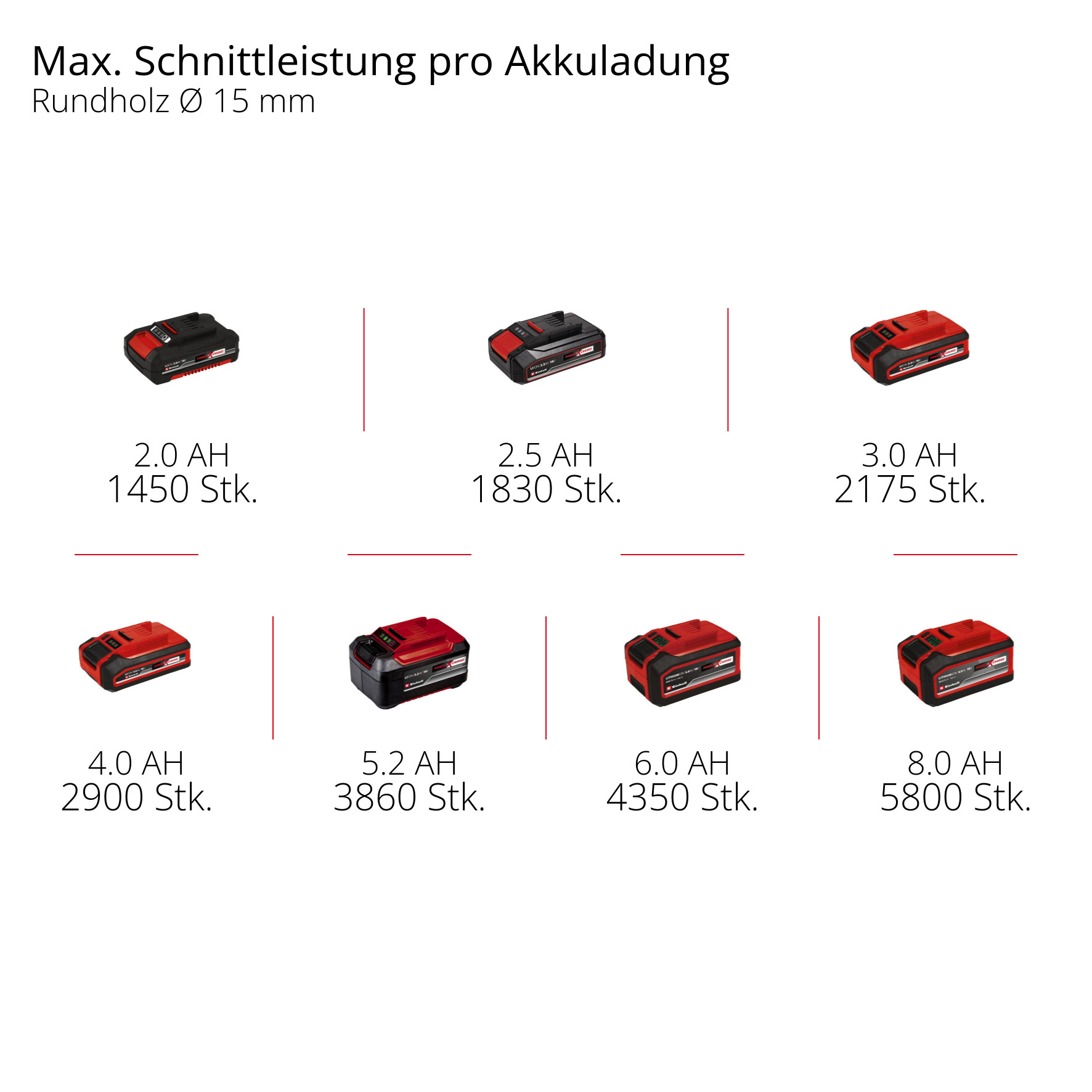 Akku-Astschere GP-LS 18/28 Li BL-Solo bei leitermann.de günstig kaufen Akku-Astschere GP-LS 18/28 Li BL-Solo