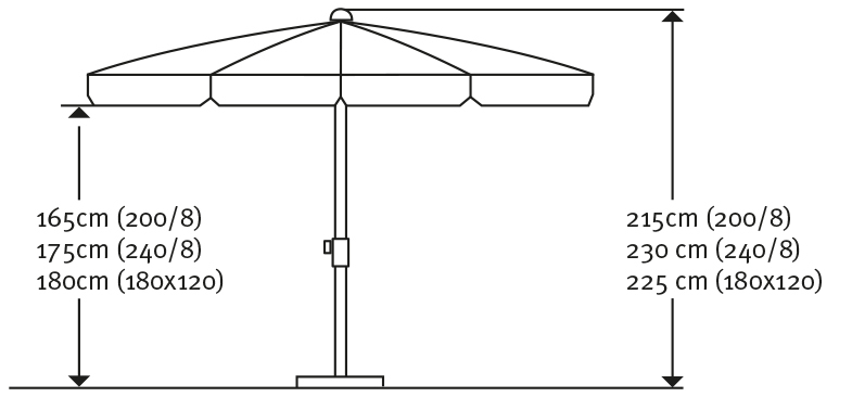 Sonnenschirm Ibiza Ø 200/8cm bei leitermann.de günstig kaufen Sonnenschirm Ibiza Ø 200/8cm