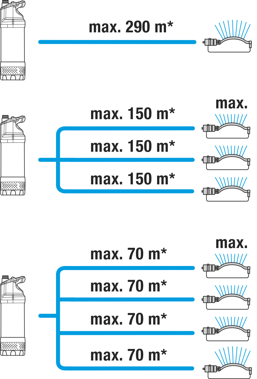 Tauch-Druckpumpe 5900/4 inox