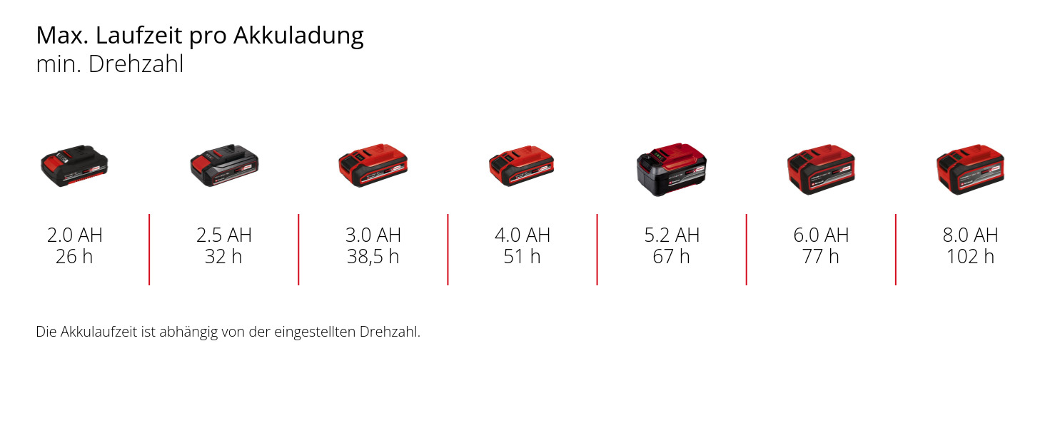 Akku-Ventilator GC-CF 18/110 Li-Solo