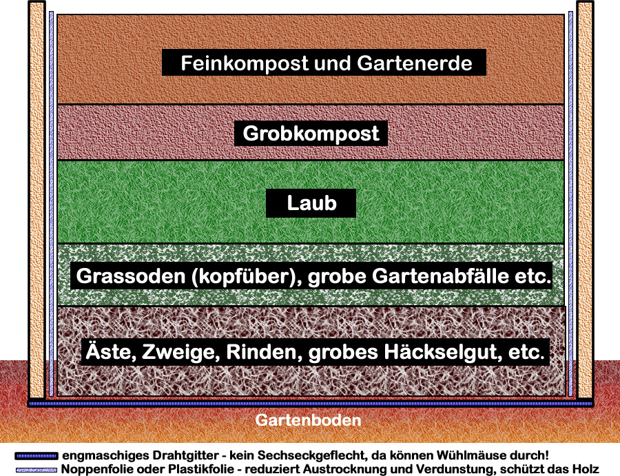 Schneckenkante für Hochbeet Woody bei leitermann.de günstig kaufen Schneckenkante für Hochbeet Woody