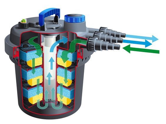 Druckfilter BioPressure bei leitermann.de günstig kaufen Druckfilter BioPressure