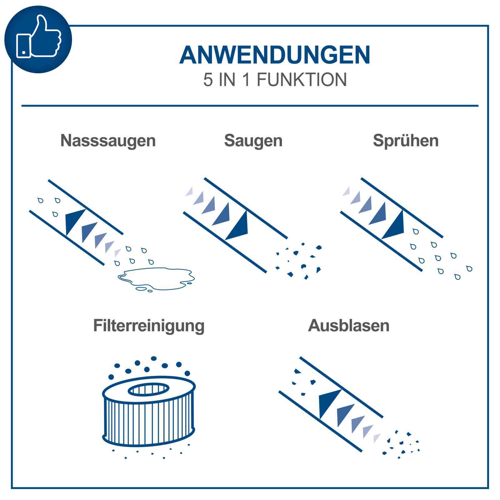 5in1 Sprüh- und Waschsauger SprayVac20, 20L, inkl. Zubehör