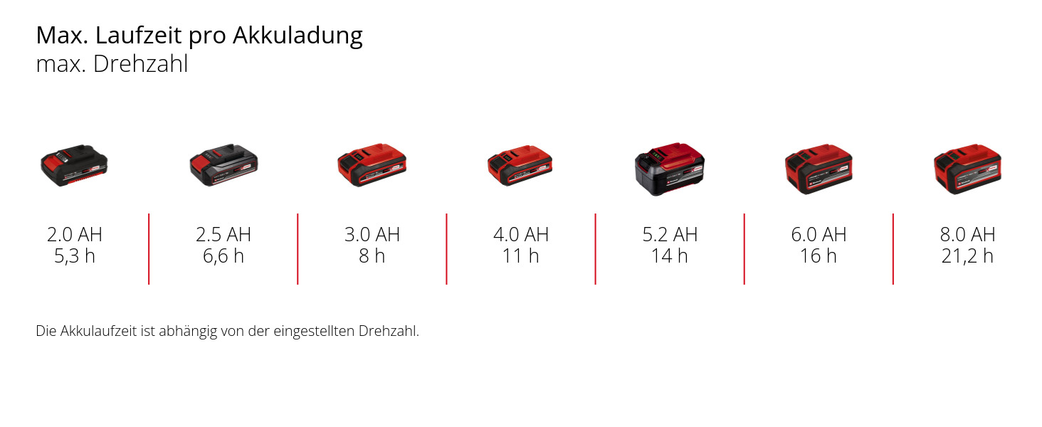 Akku-Ventilator GC-CF 18/110 Li-Solo