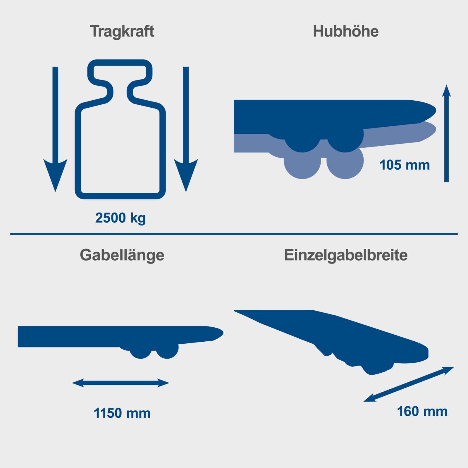 Hubwagen HW2500, 2,5t