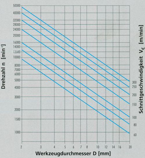Leichtmetallfrässt. HSS 120 Rüggeberg 1 Stück