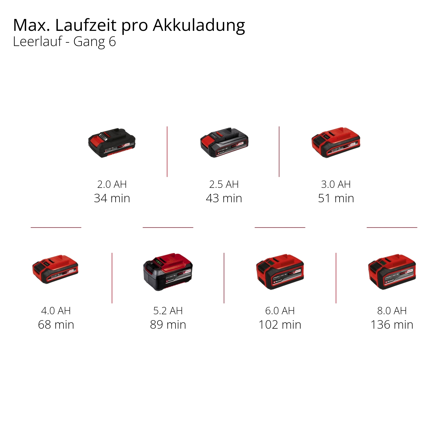 Professional Akku-Multifunktionswerkzeug TP-MG 18 Li BL - Solo bei leitermann.de günstig kaufen Professional Akku-Multifunktionswerkzeug TP-MG 18 Li BL - Solo