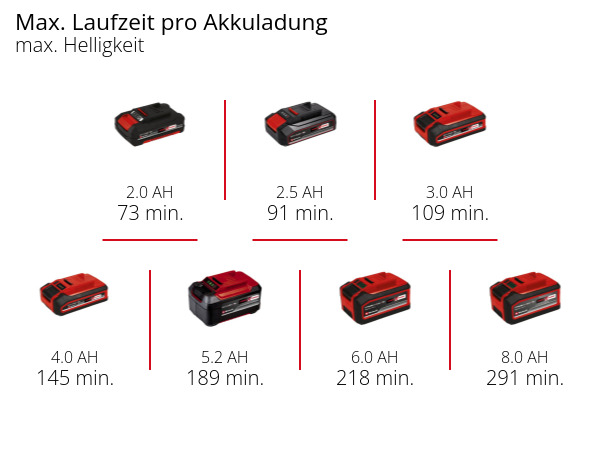 Akku-Lampe TP-CL 18/3000 Li - Solo