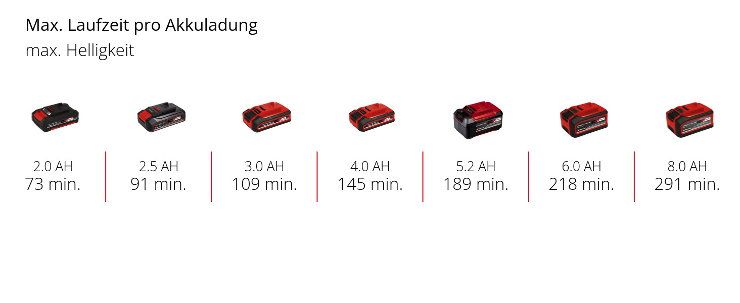 Akku-Lampe TP-CL 18/3000 Li Set - Solo bei leitermann.de günstig kaufen Akku-Lampe TP-CL 18/3000 Li Set - Solo