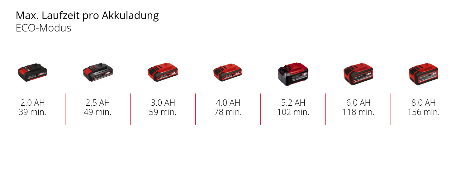 Akku-Heckenschere GP-CH 18/50 Li BL-Solo