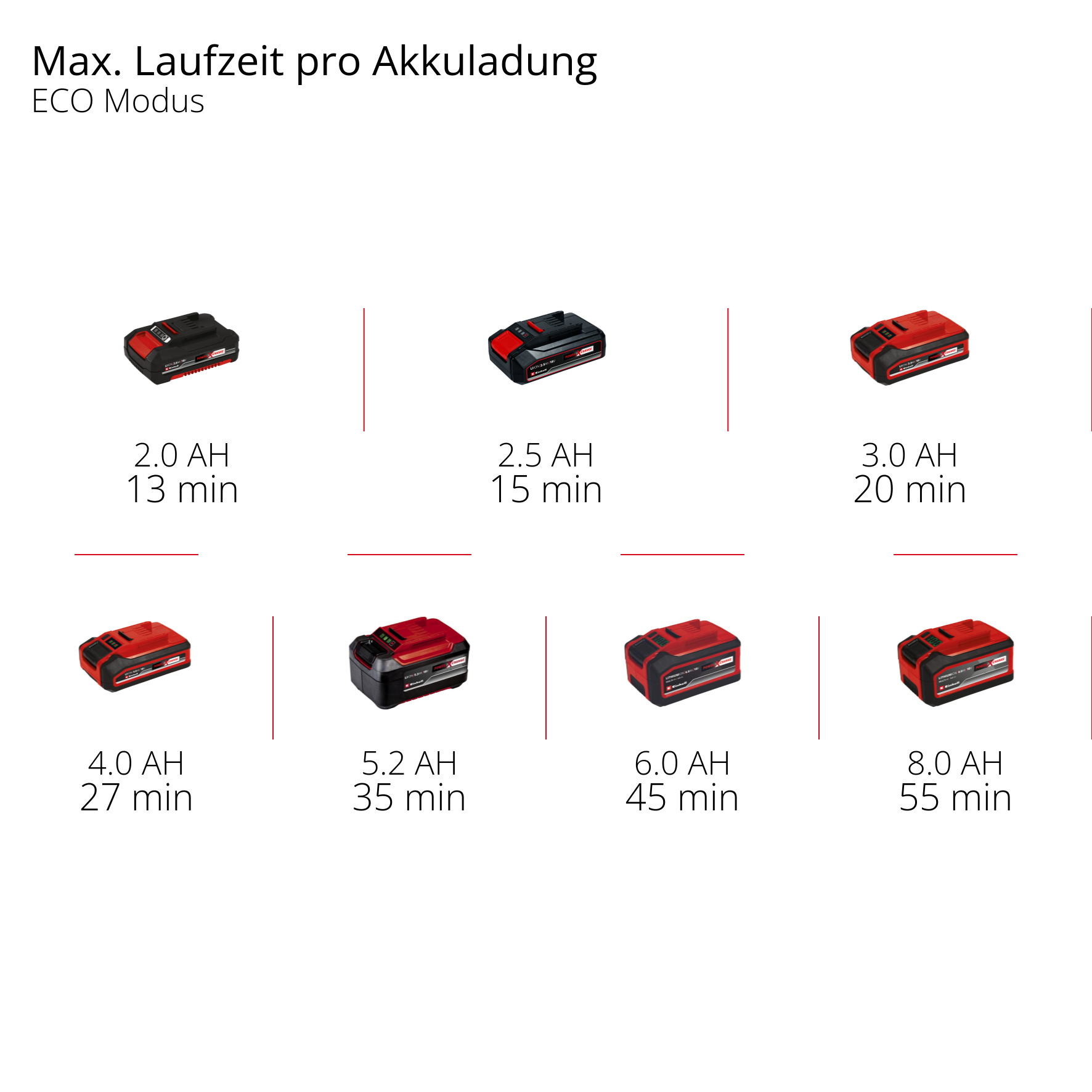 Akku-Druckreinigerpistole HYPRESSO 18/24-1 bei leitermann.de günstig kaufen Akku-Druckreinigerpistole HYPRESSO 18/24-1