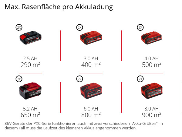 Akku-Rasenmäher RASARRO 36/36 (2x3,0Ah Plus) bei leitermann.de günstig kaufen Akku-Rasenmäher RASARRO 36/36 (2x3,0Ah Plus)