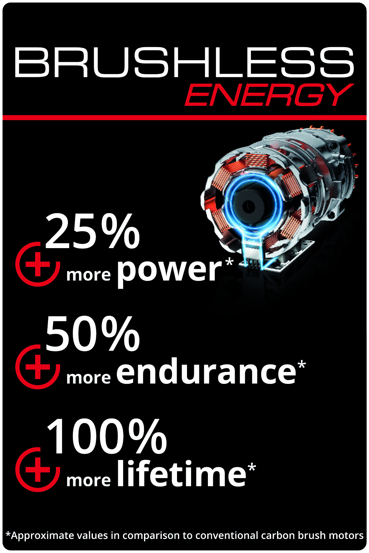 Akku-Rasenmäher RASARRO 36/42 (2x5,2Ah)