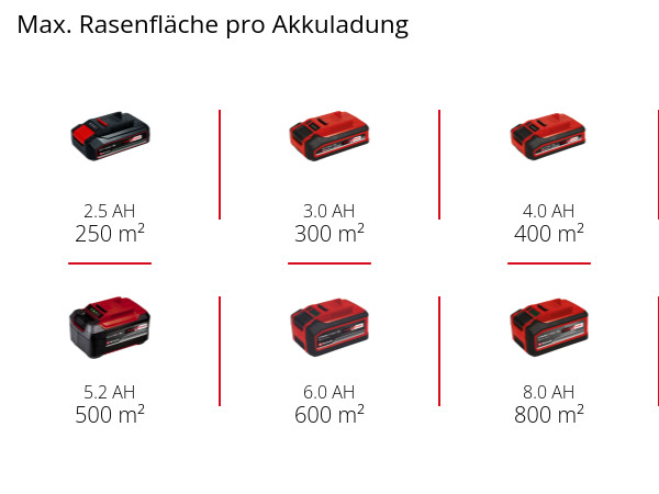 Akku-Rasenmäher RASARRO 36/34 (2x3,0Ah) bei leitermann.de günstig kaufen Akku-Rasenmäher RASARRO 36/34 (2x3,0Ah)