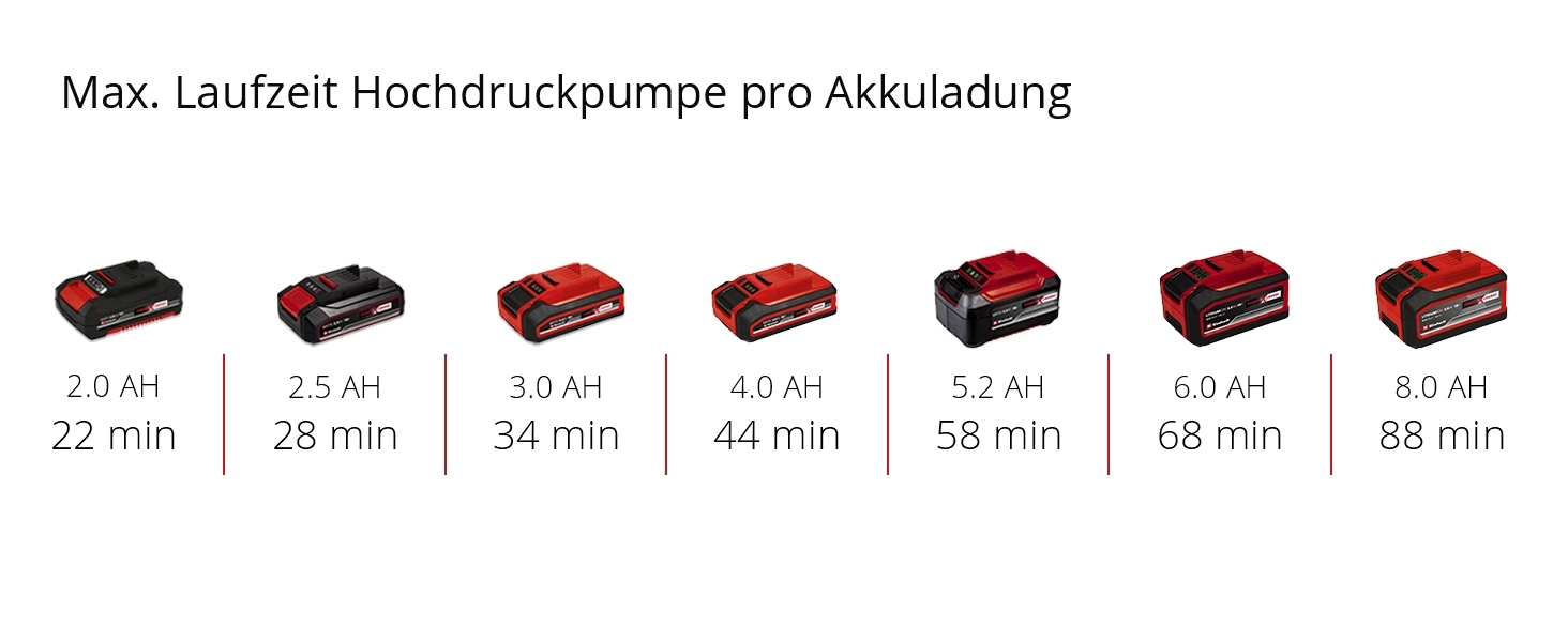 Power X-Change Akku-Kompressor PRESSITO 18/25