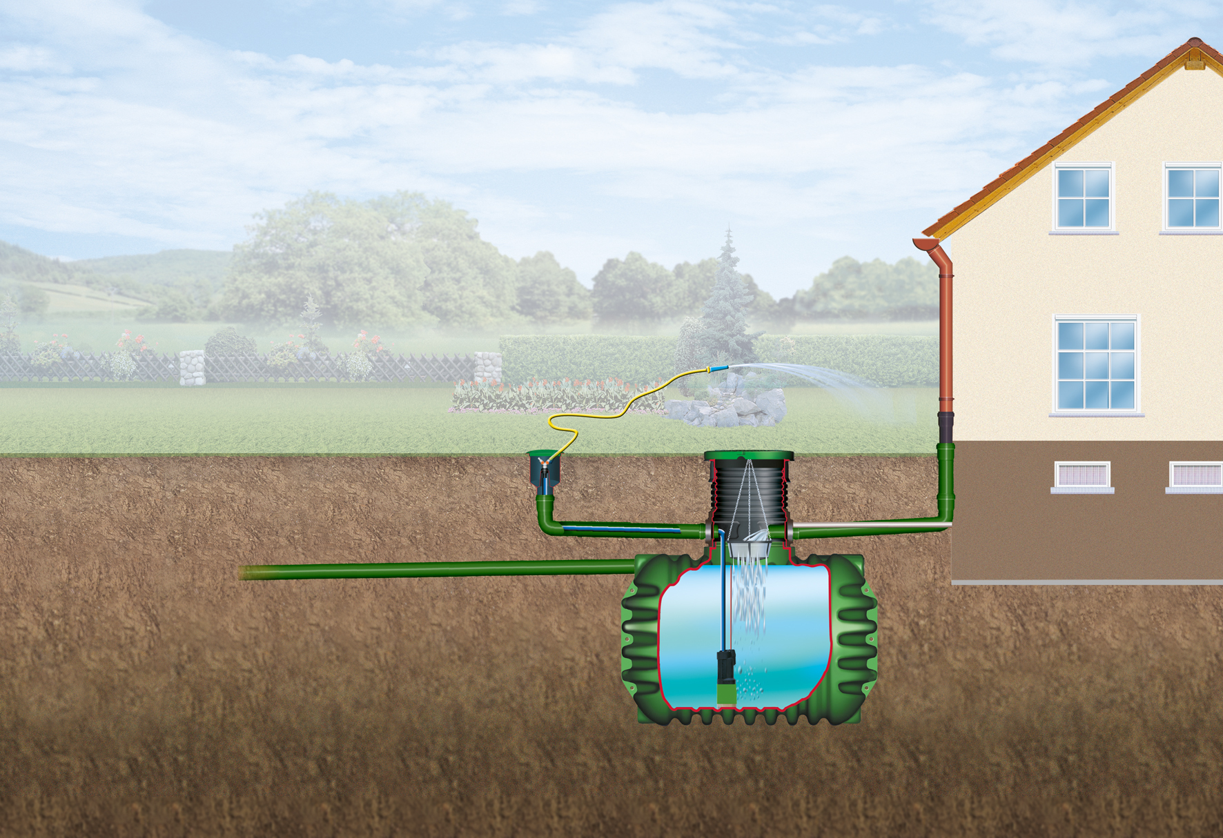 COLUMBUS Regenwasser-Erdtank Garten PROline, grün, oval bei leitermann.de günstig kaufen COLUMBUS Regenwasser-Erdtank Garten PROline, grün, oval