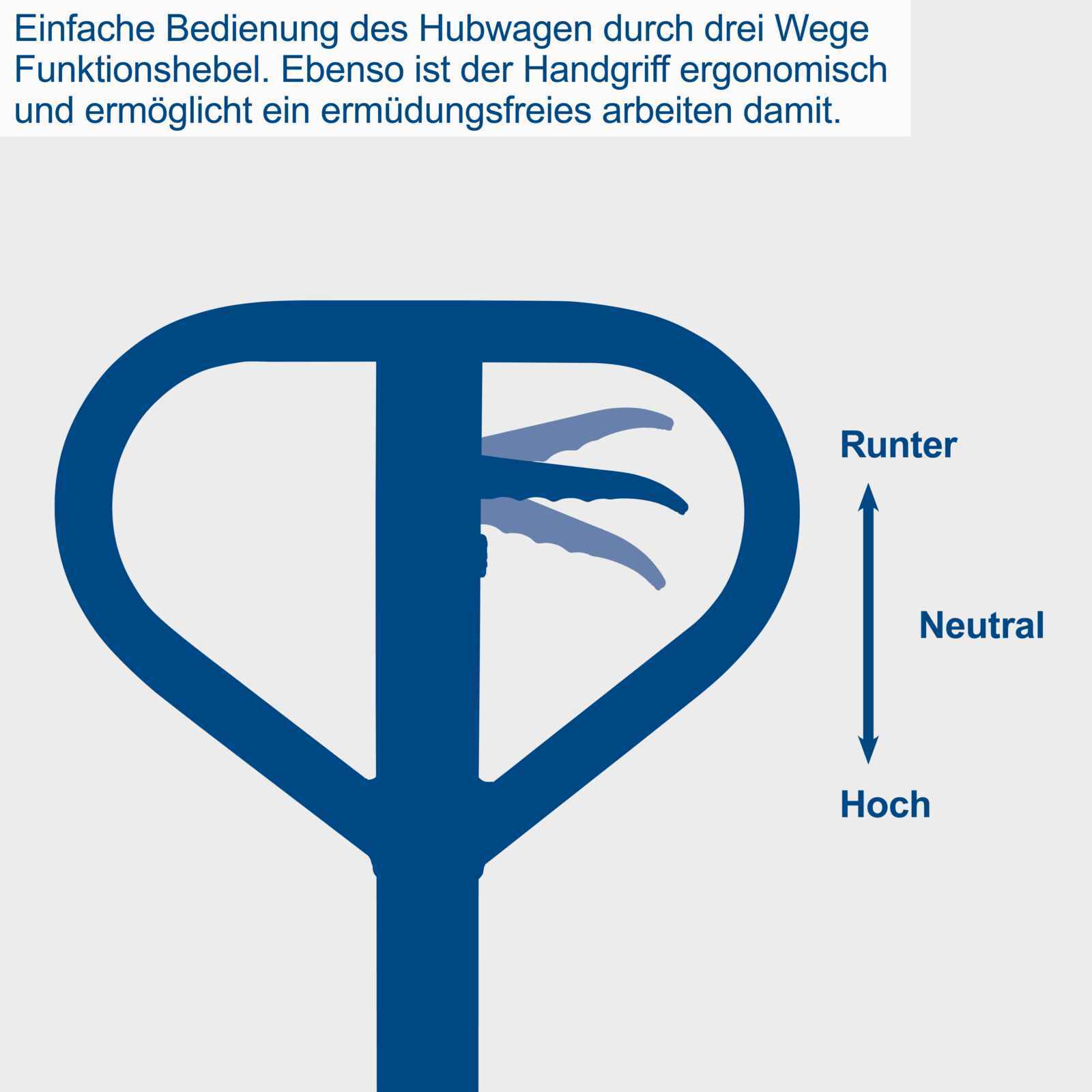 Hubwagen HW2500, 2,5t