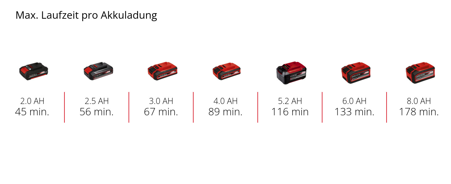 Akku-Faustschleifer TE-OS 18/113 Li - Solo