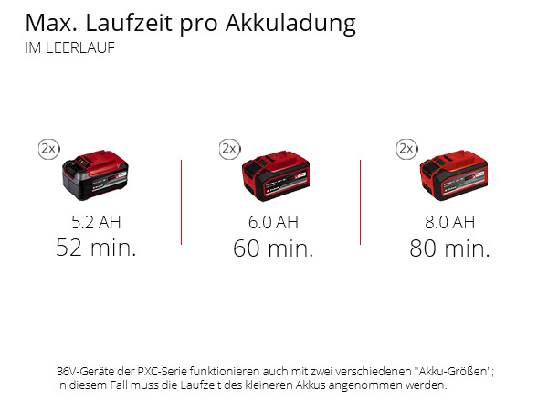 Power X-Change Akku-Messerhäcksler REDAXXO 36/25