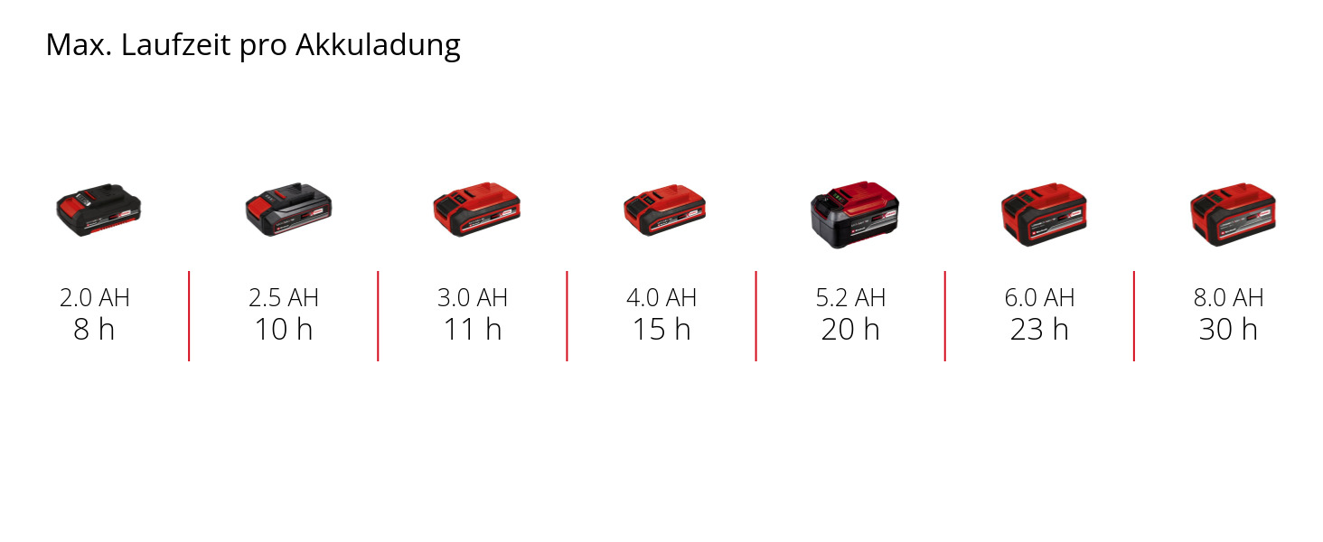 Akku-Lampe TC-CL 18/350 Li - Solo bei leitermann.de günstig kaufen Akku-Lampe TC-CL 18/350 Li - Solo