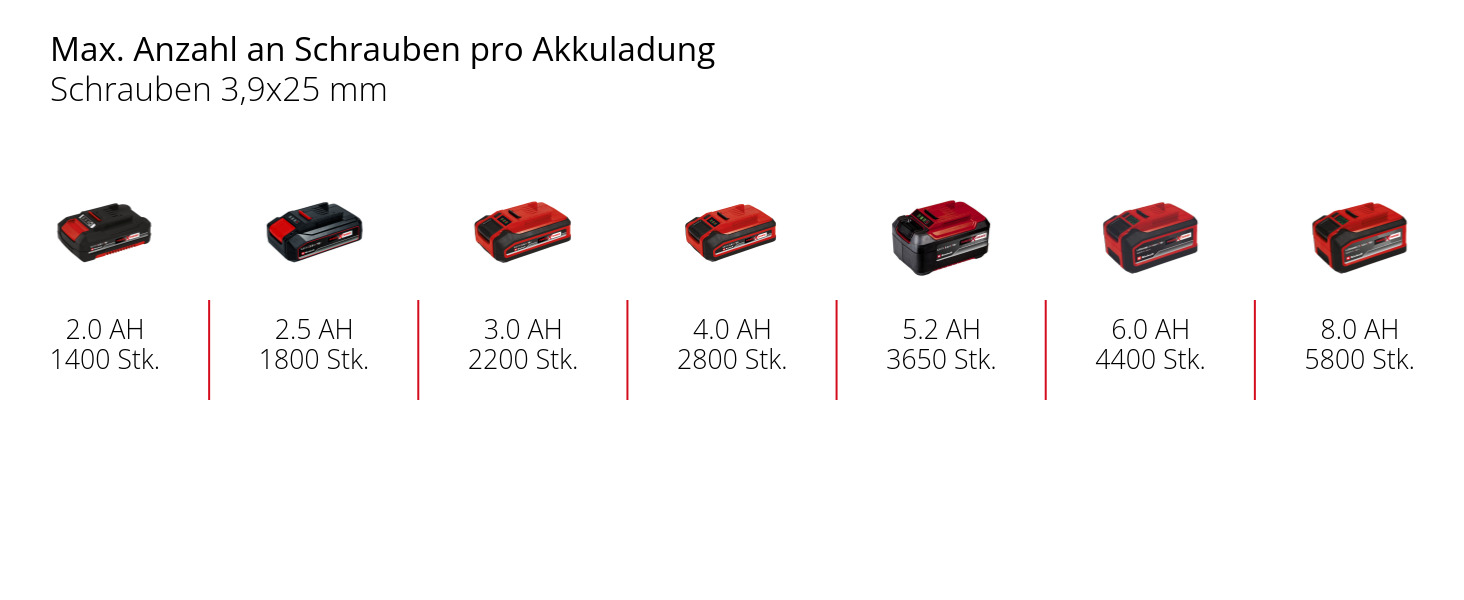 Akku-Trockenbauschrauber TP-DY 18 Li BL - Solo bei leitermann.de günstig kaufen Akku-Trockenbauschrauber TP-DY 18 Li BL - Solo